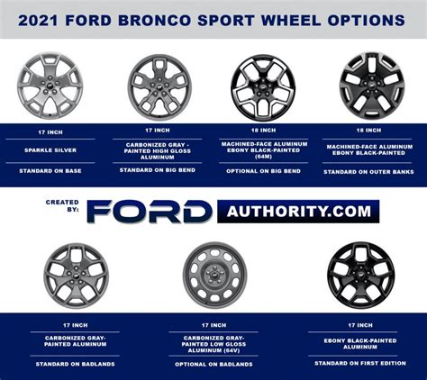 ford bronco sport big bend wheel size